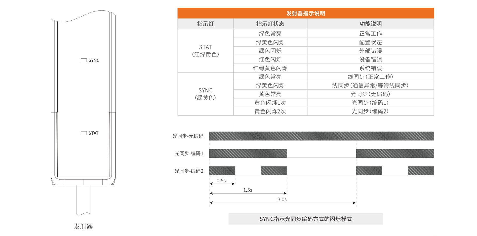 指示灯说明.jpg