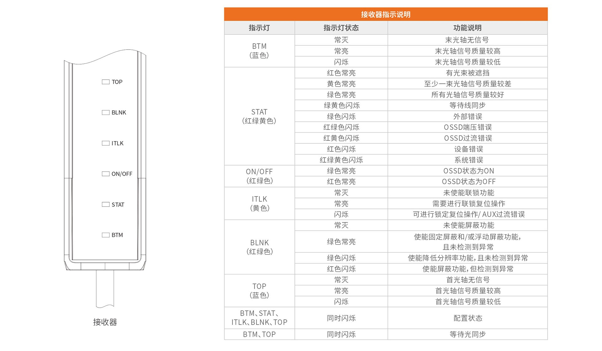 指示灯说明2.jpg