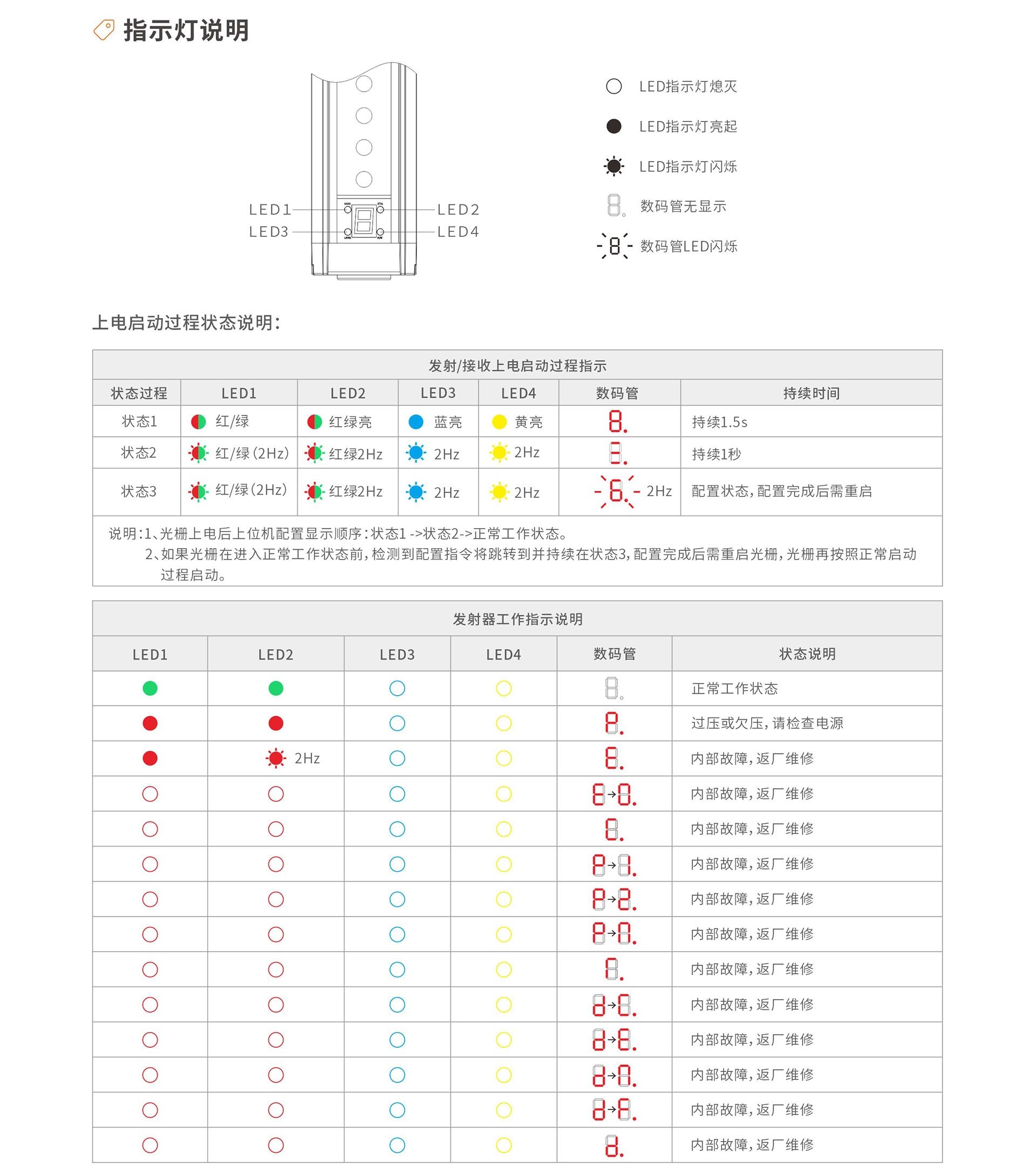 指示灯说明.jpg