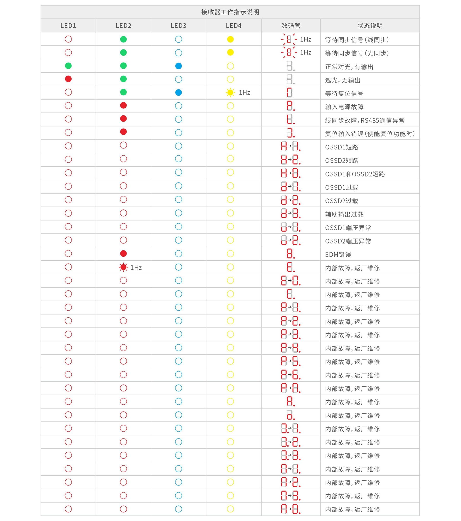 指示灯说明2.jpg