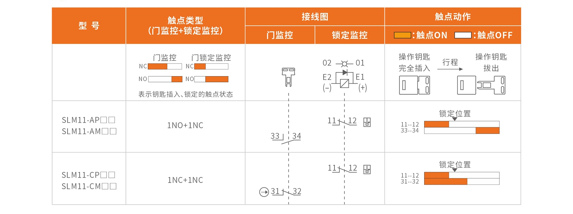 结构触点.jpg
