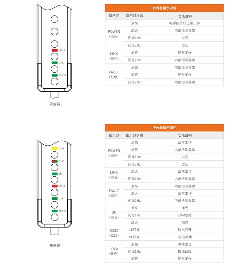 指示灯说明-800.jpg