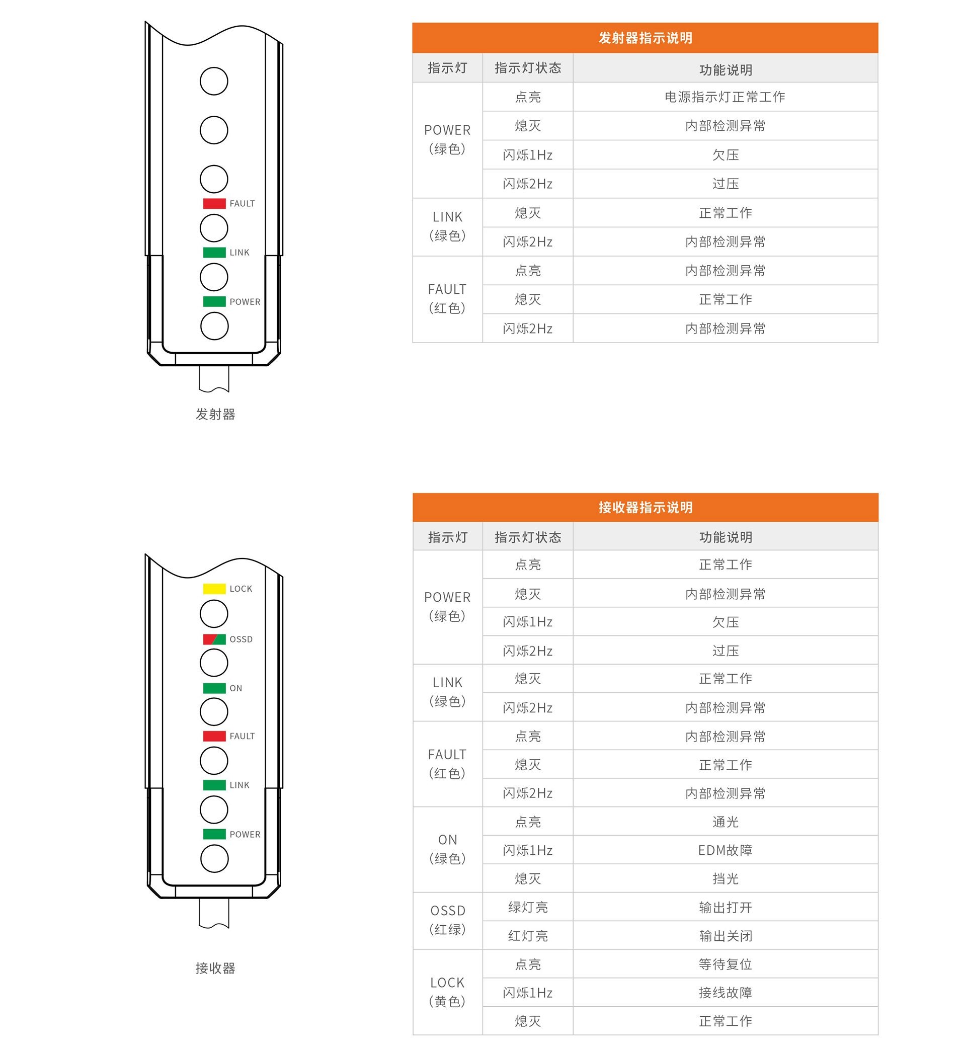 指示灯说明.jpg