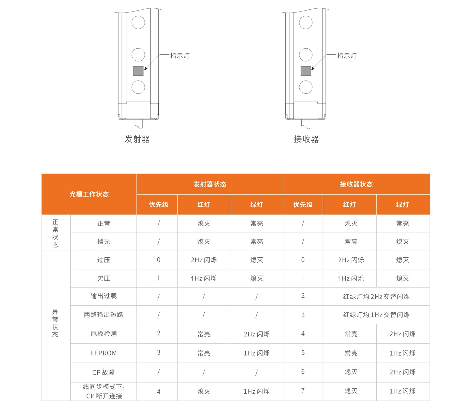 指示灯说明.jpg