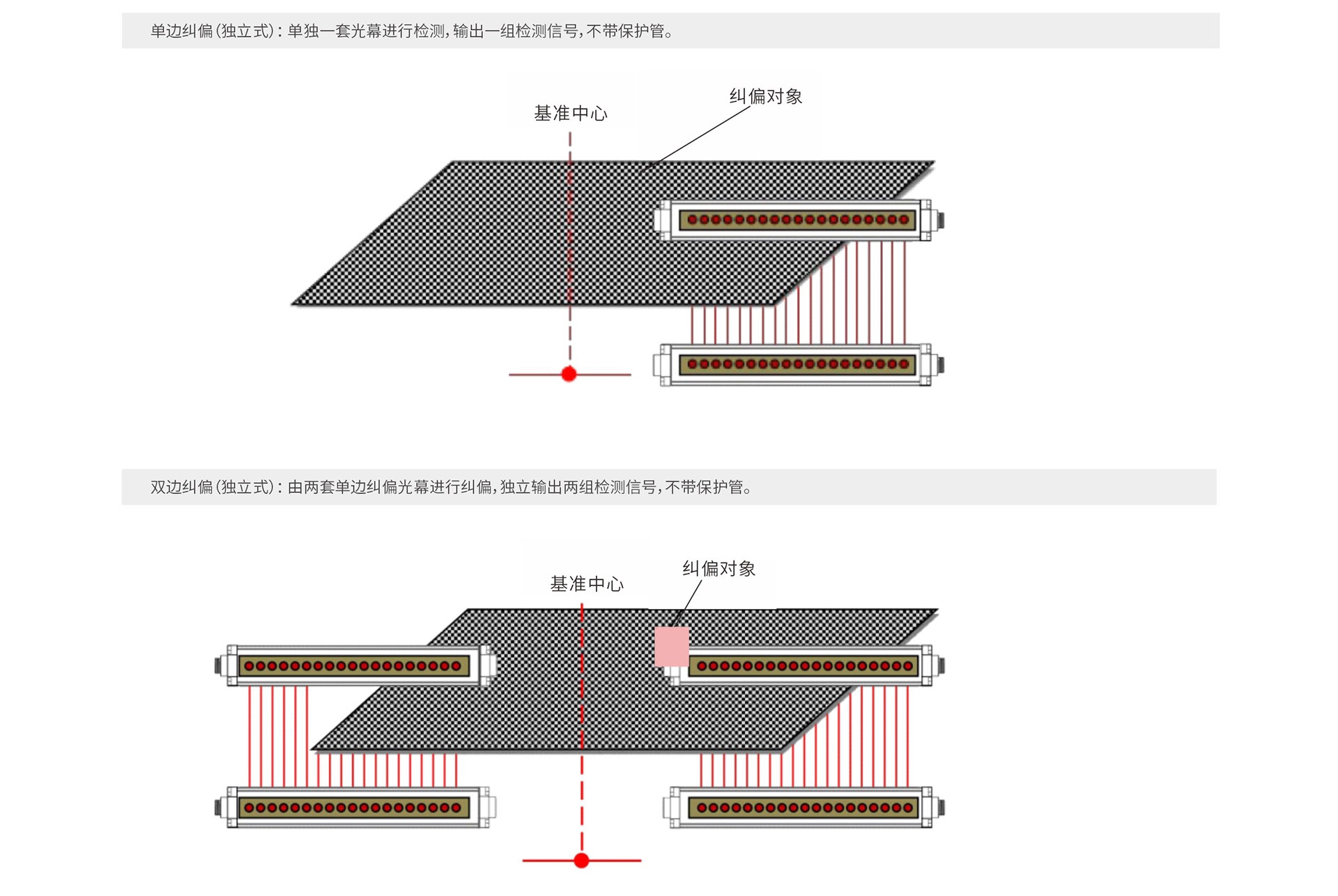 纠偏1.jpg