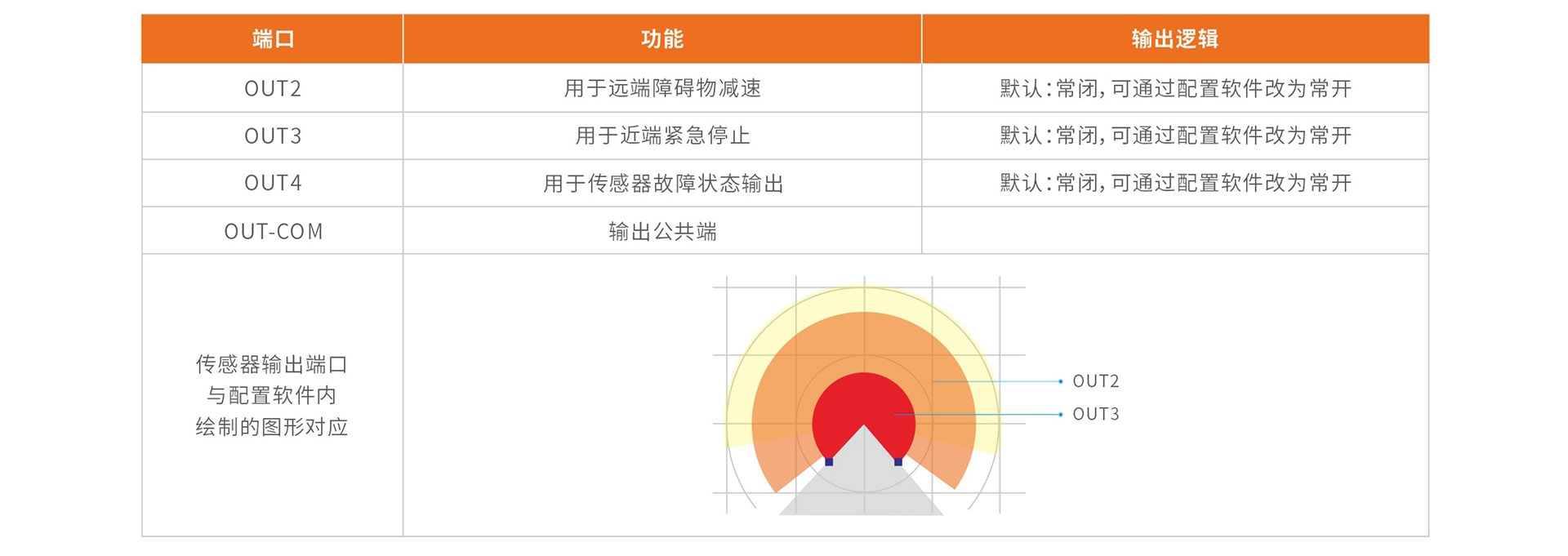 输出接线n4.jpg