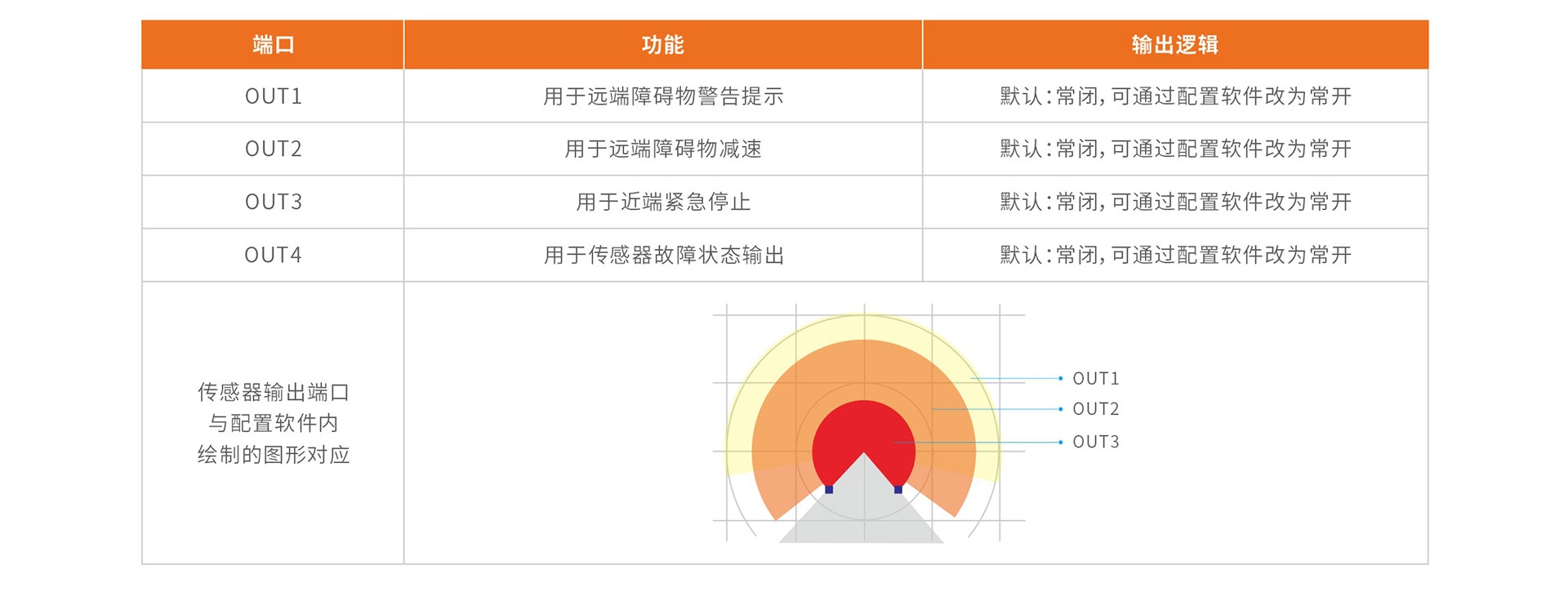 输出接线n5.jpg