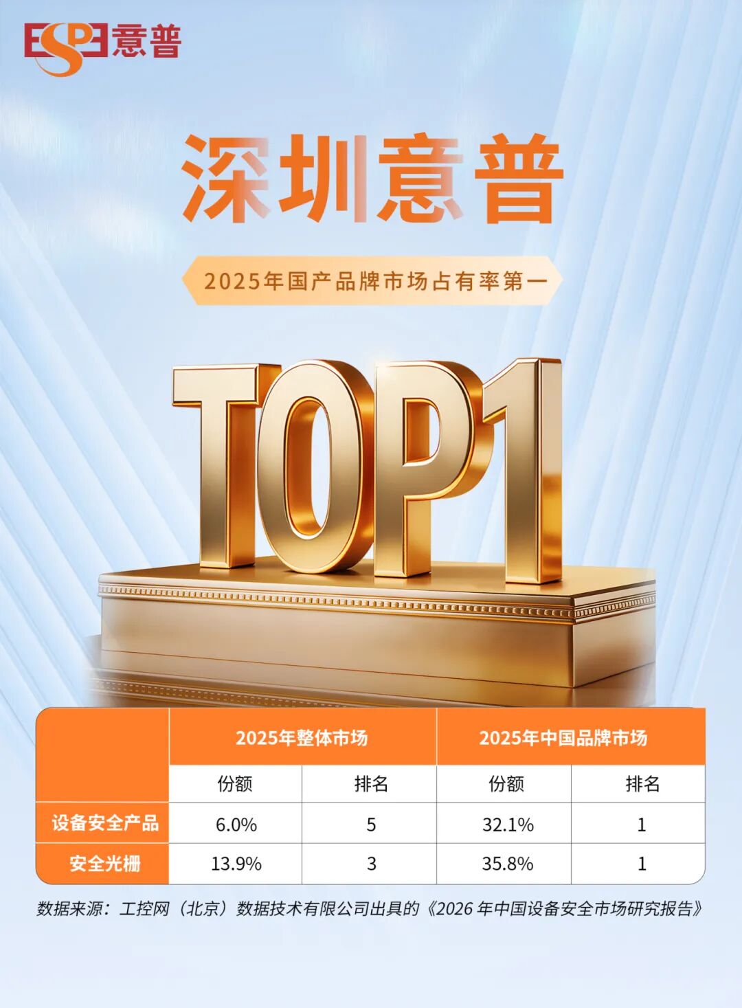 深圳意普--2025年国产品牌市场占有率第一