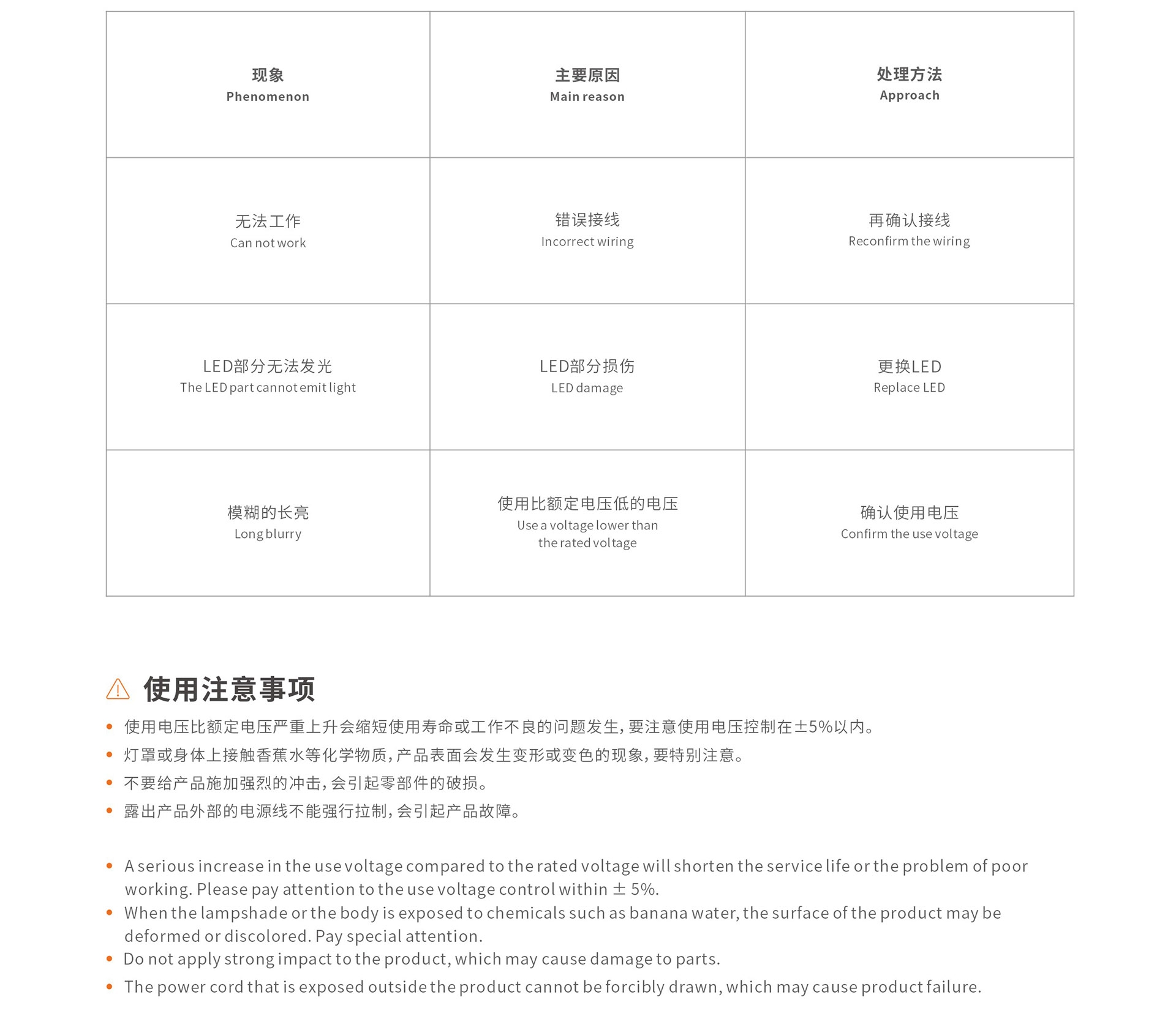 故障.jpg