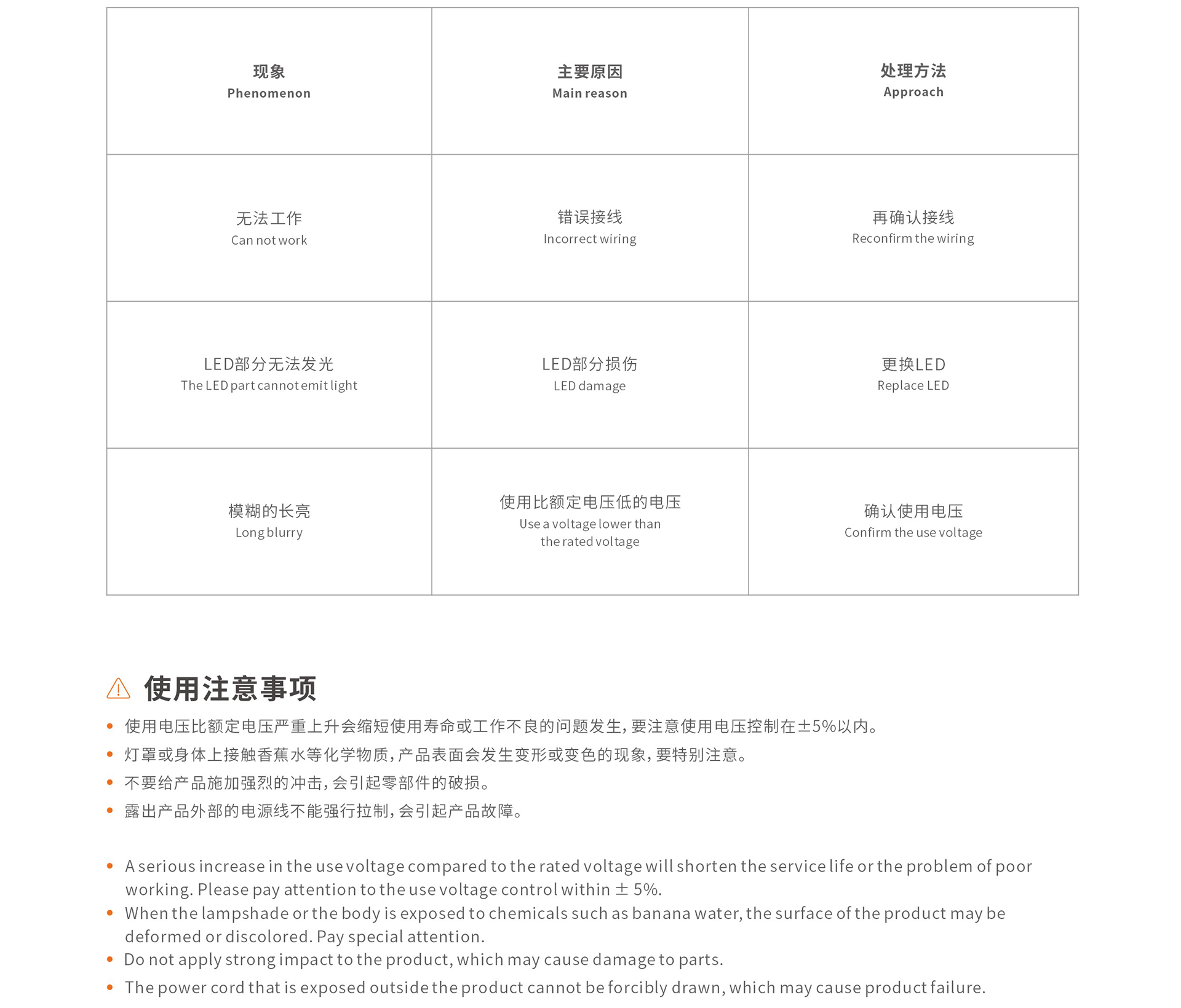 故障.png