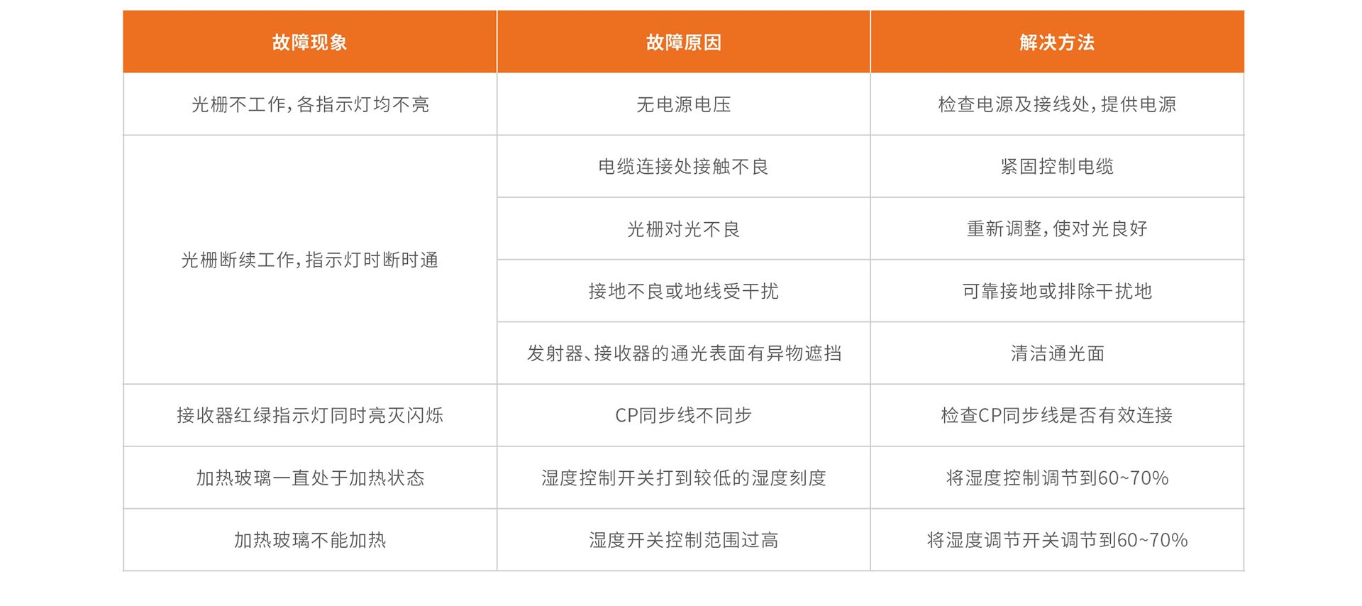 故障排除.jpg