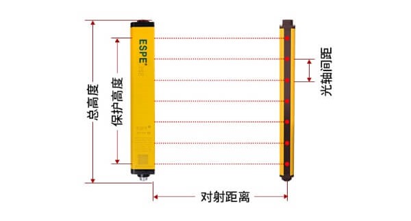 意普安全光栅