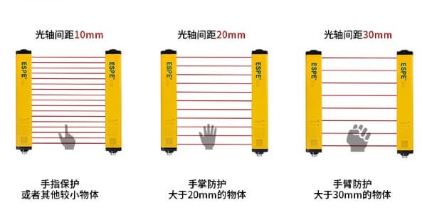 意普安全光栅