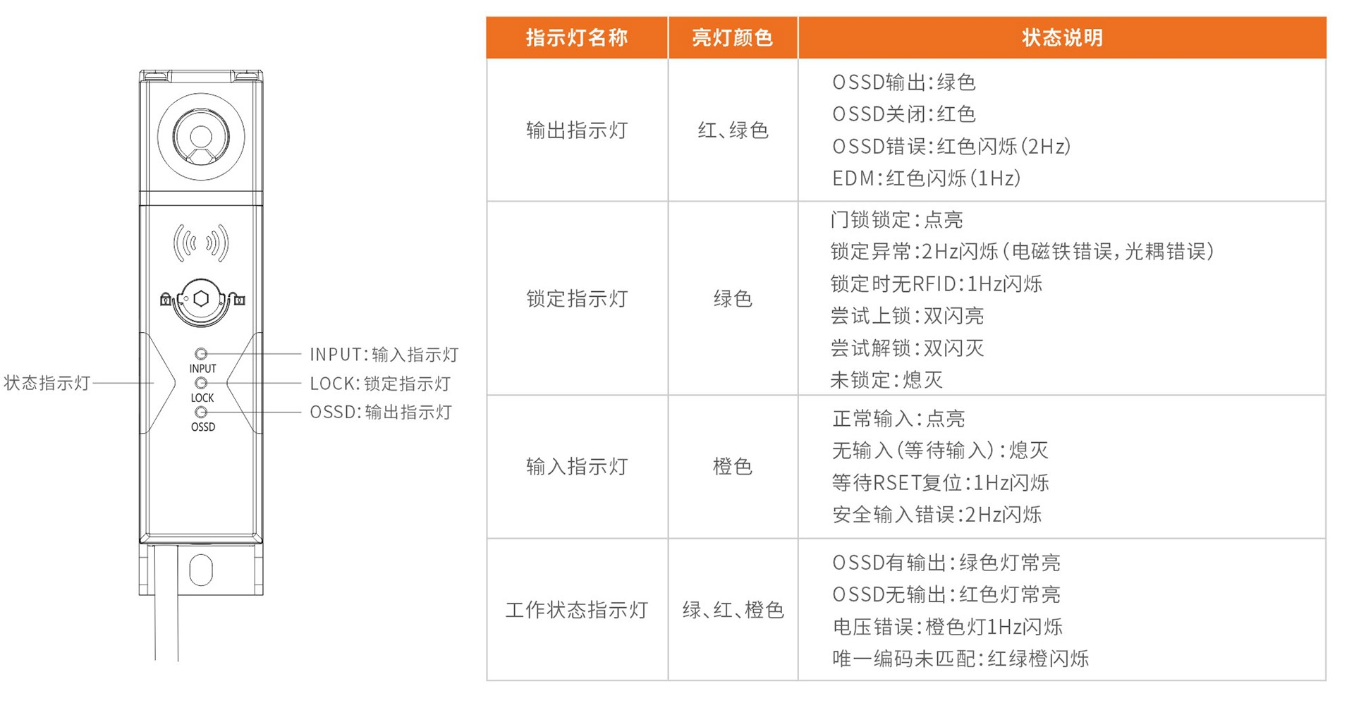 指示灯说明.jpg