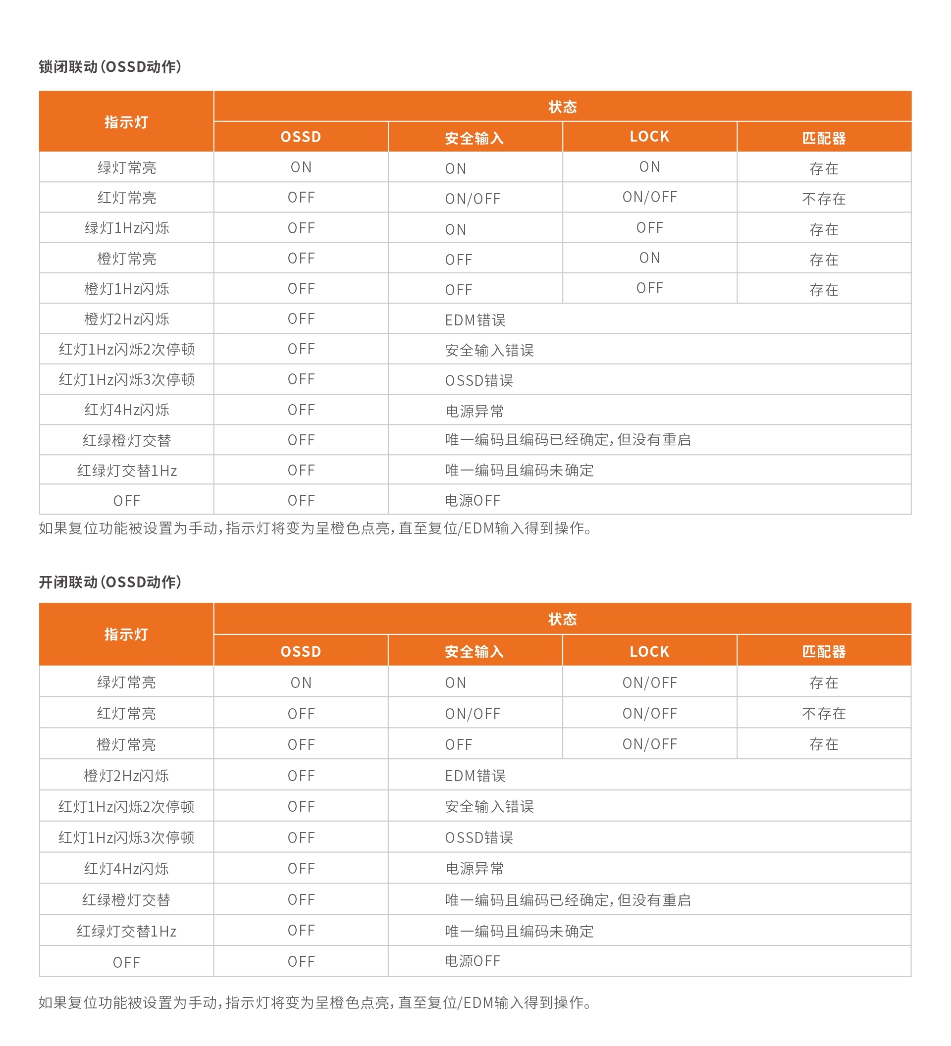 2.指示灯说明.jpg