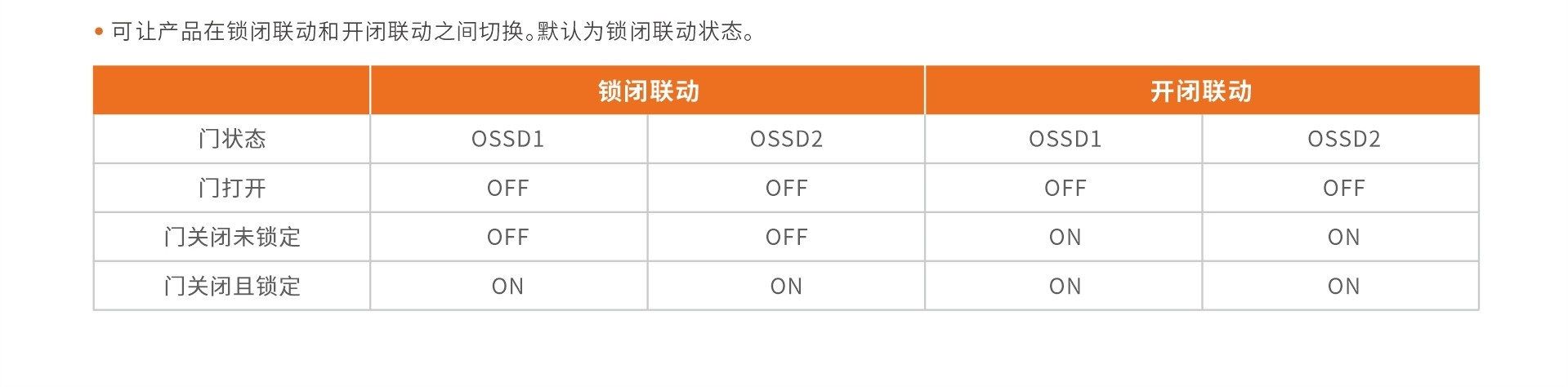 OSSD动作切换说明.jpg