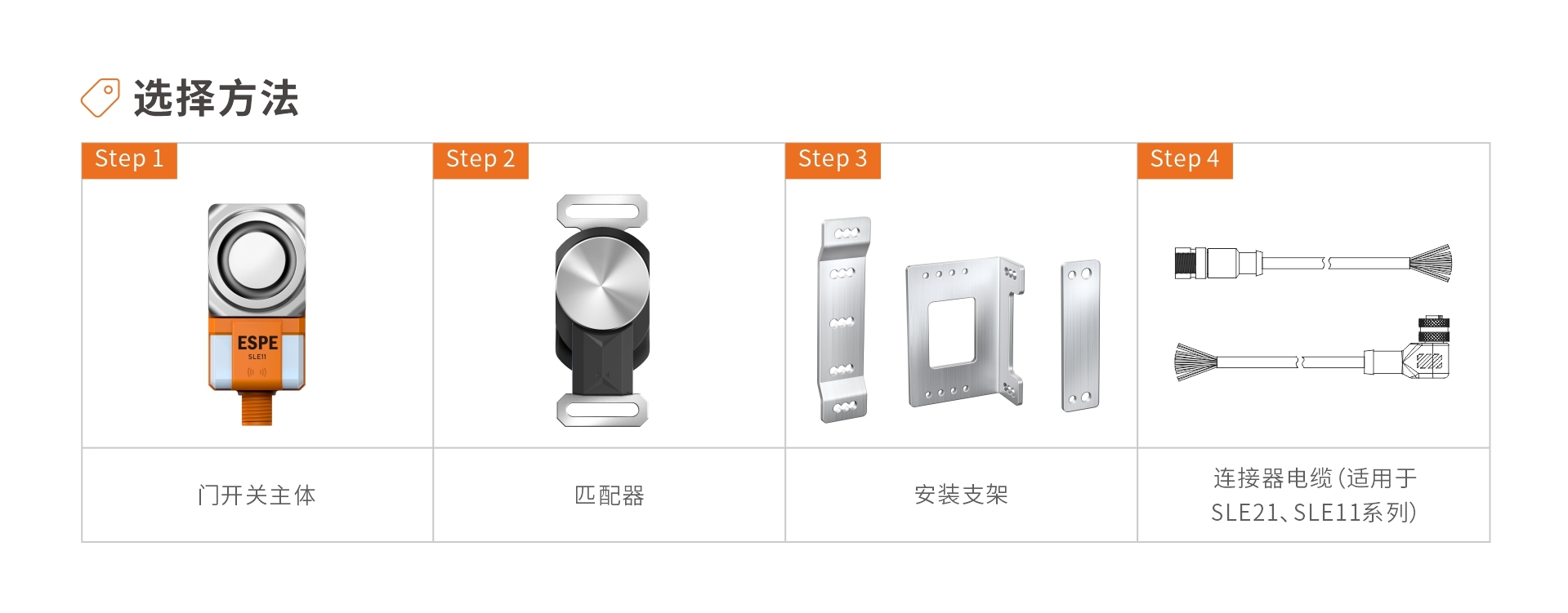 选择方法.jpg