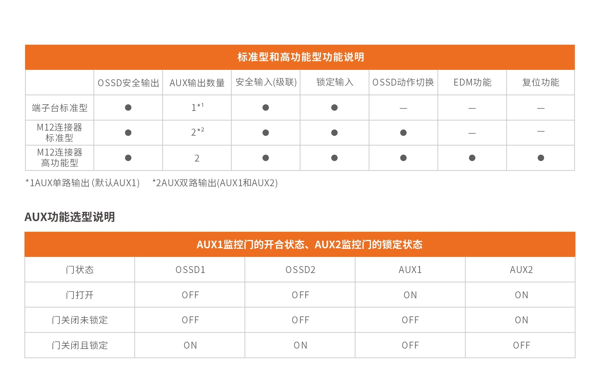 型号说明(1).jpg