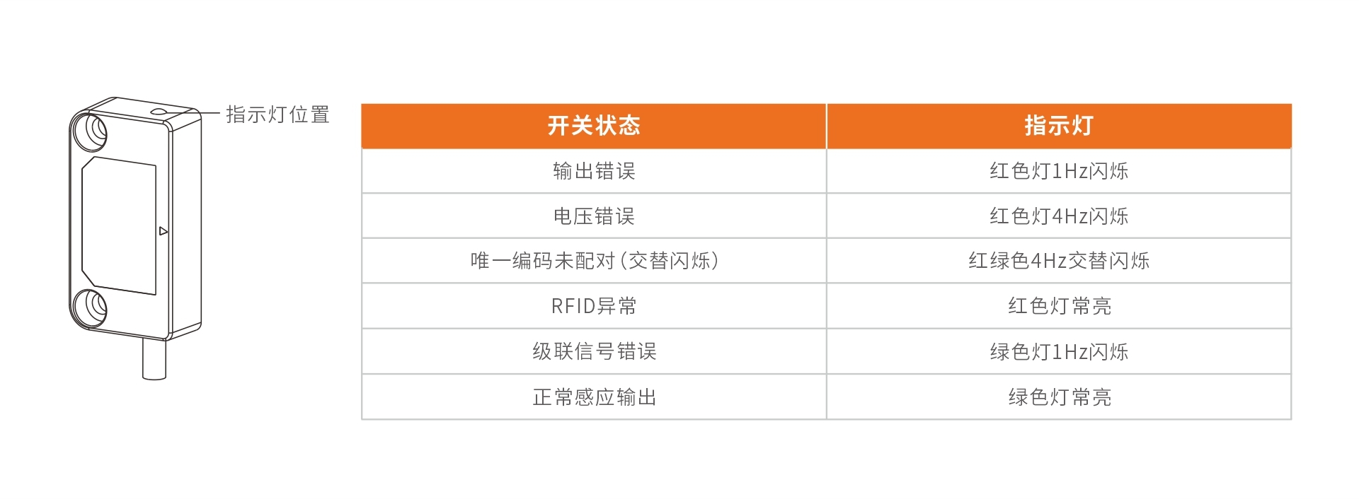 1.指示灯说明.jpg