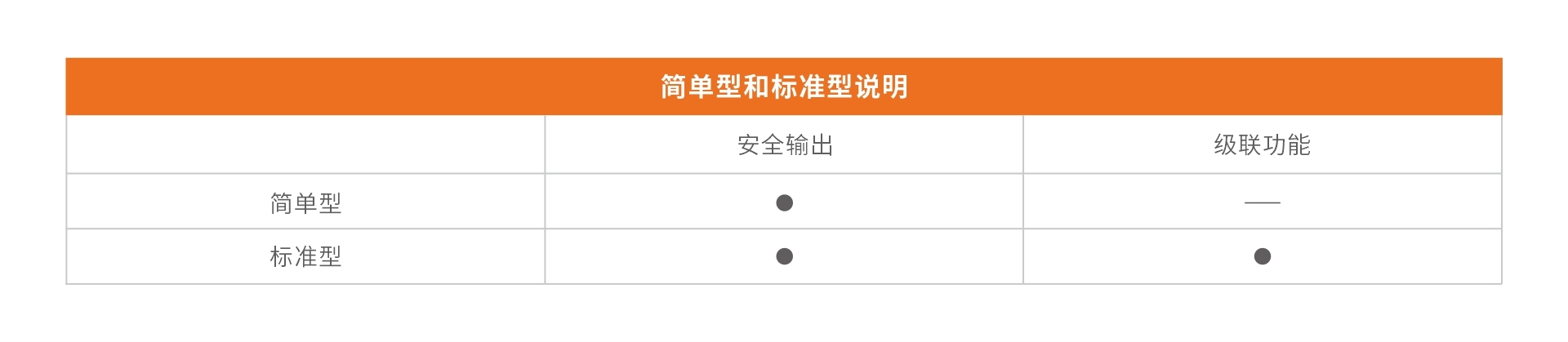 标准型和高级型说明.jpg