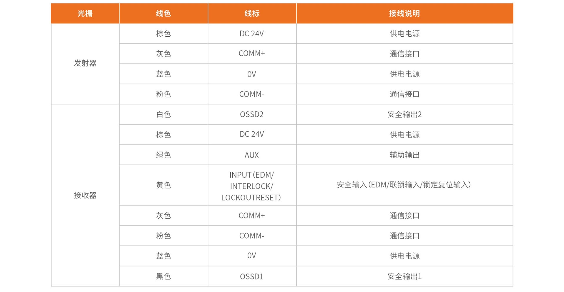 线缆说明.jpg