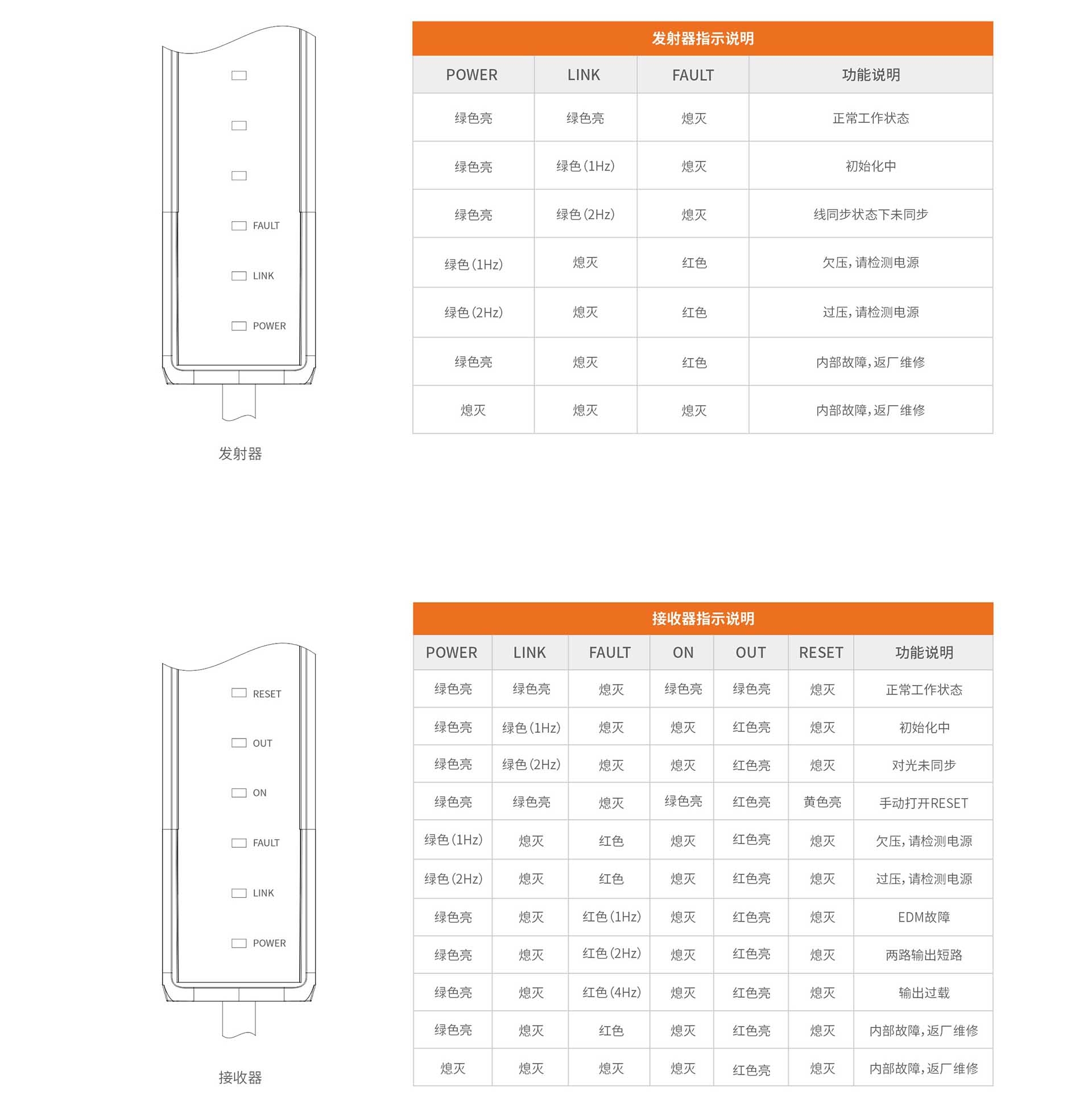 指示灯说明.jpg