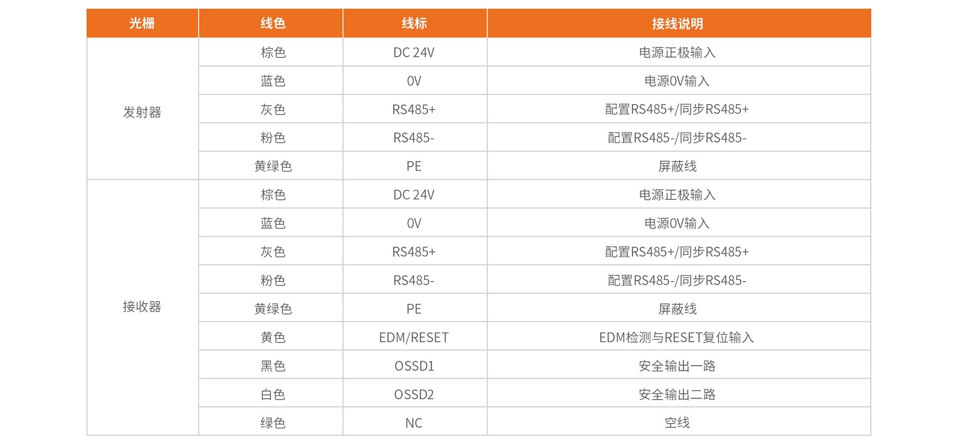 线缆说明.jpg