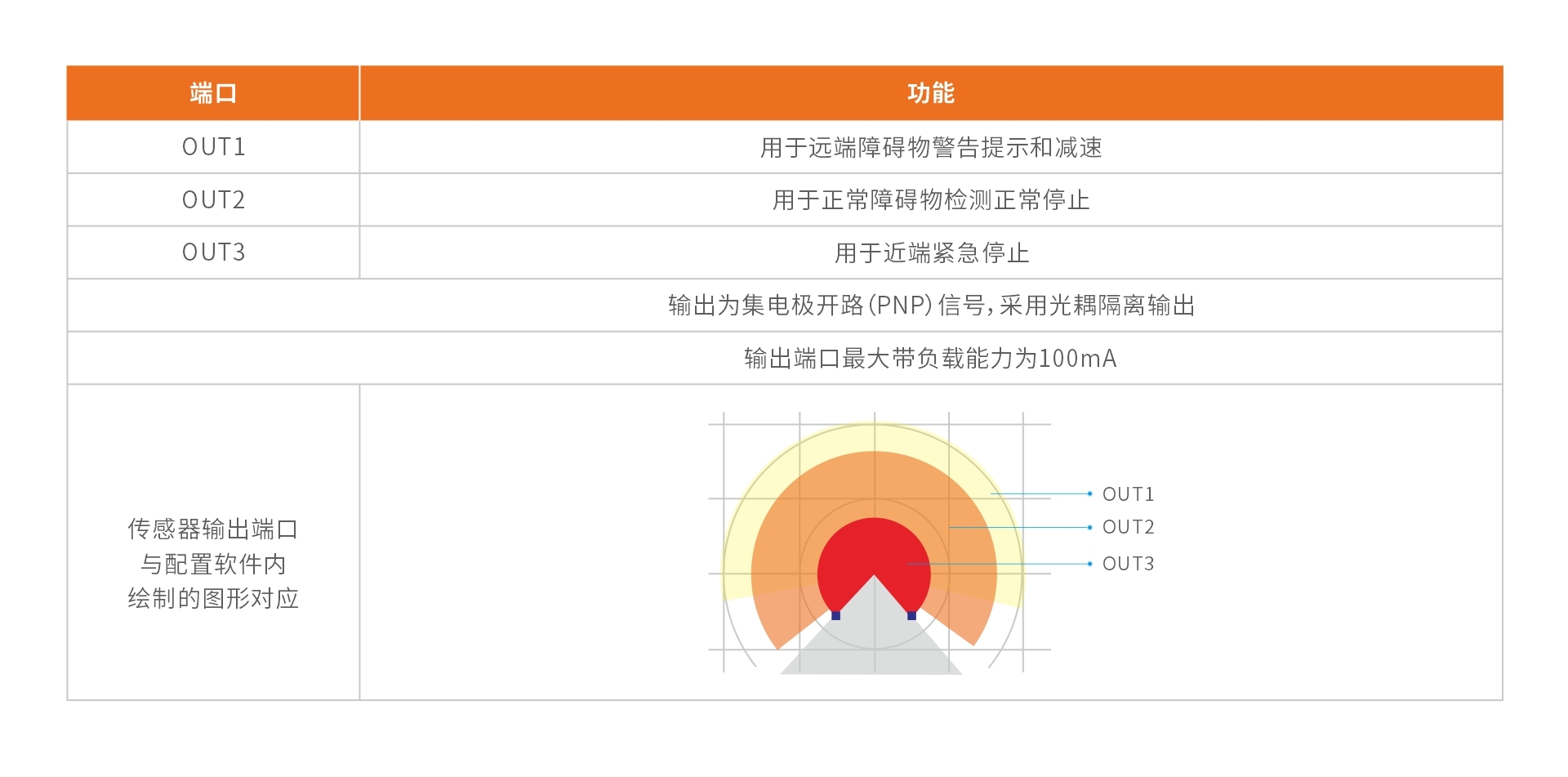 输出信号接线.jpg