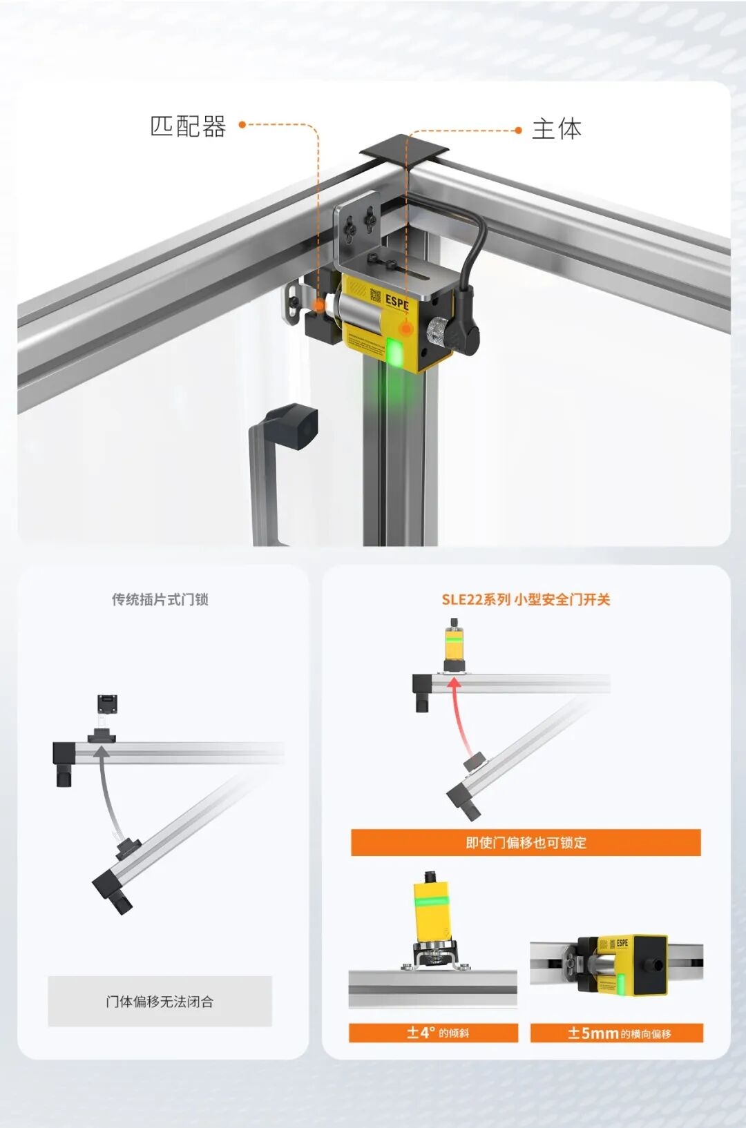意普新品 | 获TÜV国际权威认证！深圳意普SLE22系列安全门开关