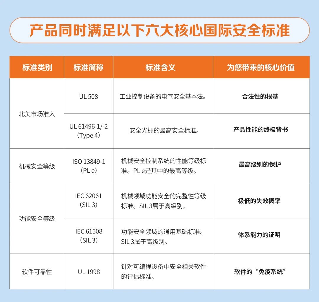 EFA系列无盲区安全光栅