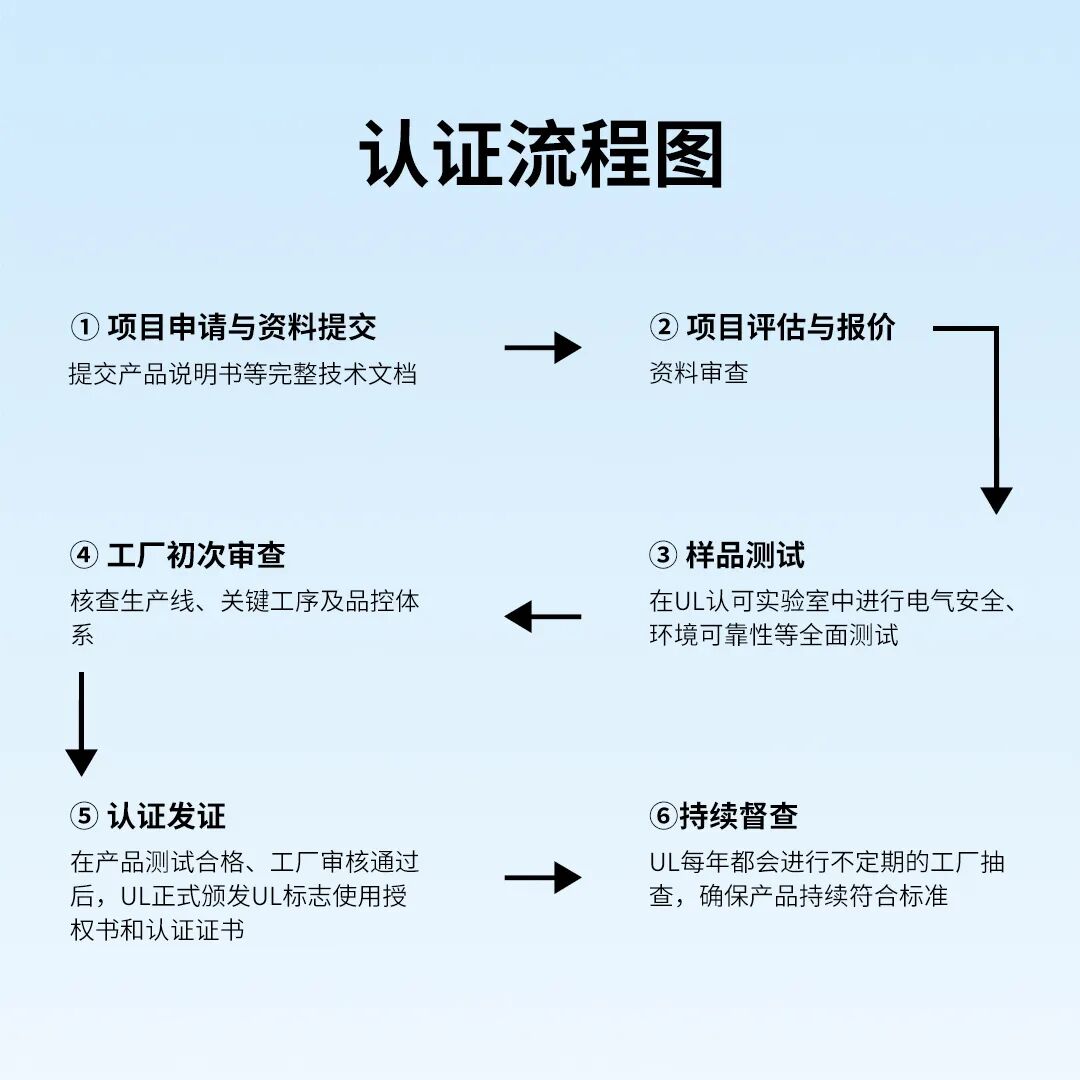 EFA系列无盲区安全光栅