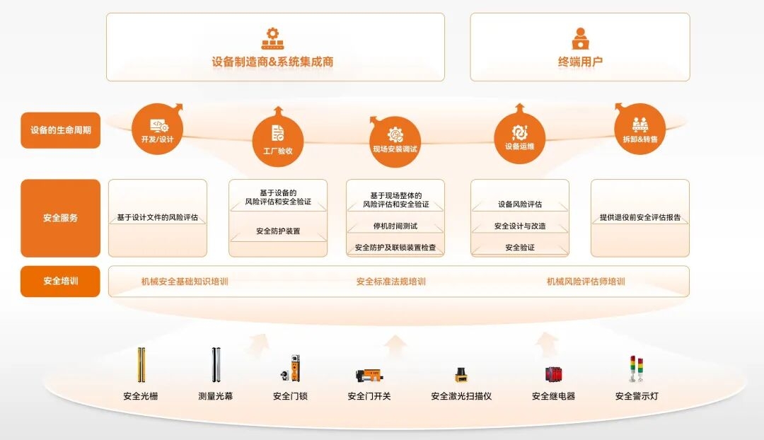 安全服务—安全方案—安全产品