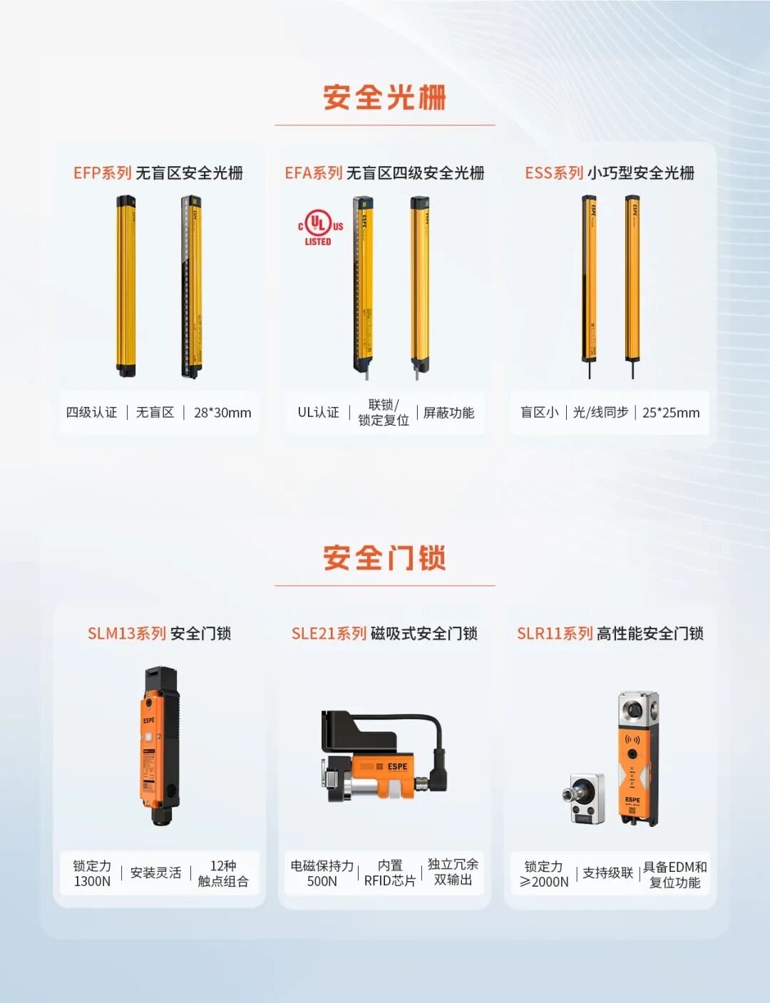 深圳意普主力产品