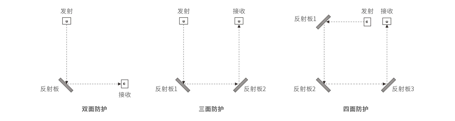 防护图.jpg