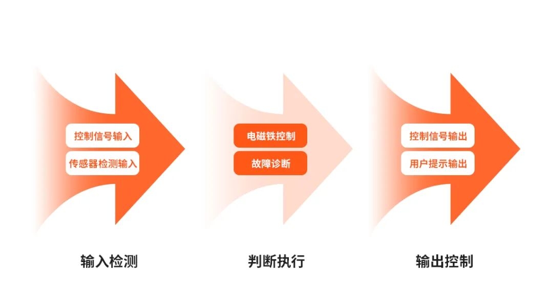 技术干货丨磁吸式安全门锁工作原理全解析