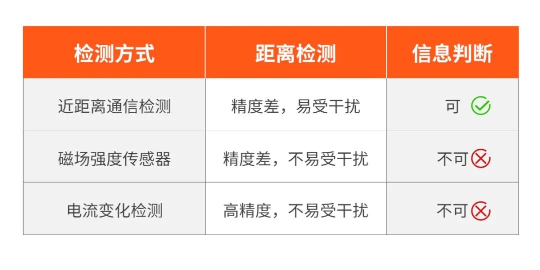 技术干货丨磁吸式安全门锁工作原理全解析