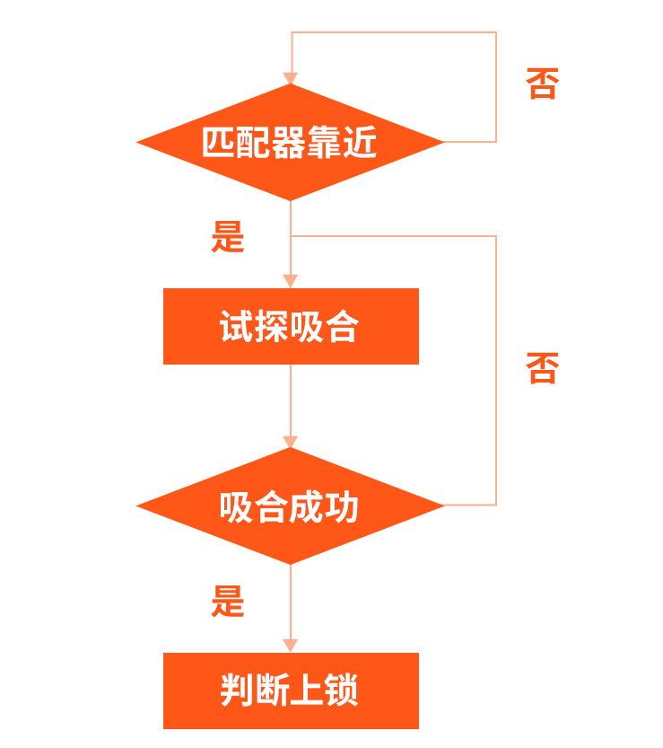 技术干货丨磁吸式安全门锁工作原理全解析