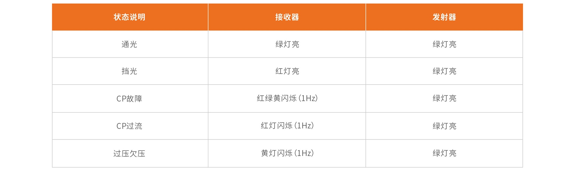 指示灯说明.jpg