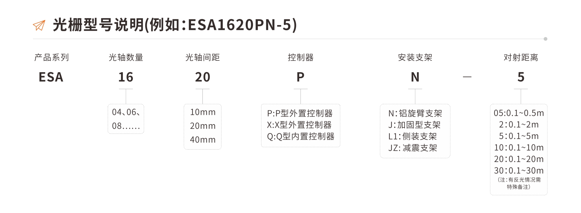 ESA系列安全光栅 ESA系列安全光栅
