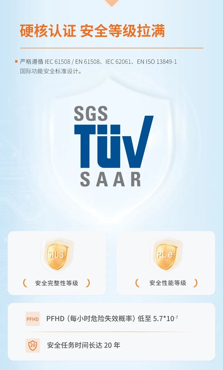 意普新品 | ESC20系列安全PLC模块化