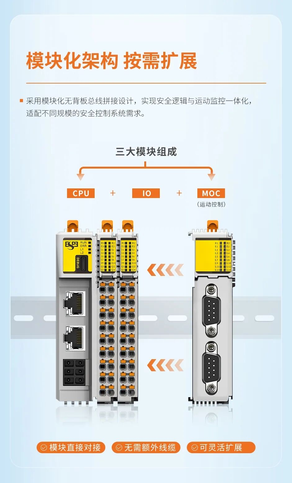 意普新品 | ESC20系列安全PLC模块化