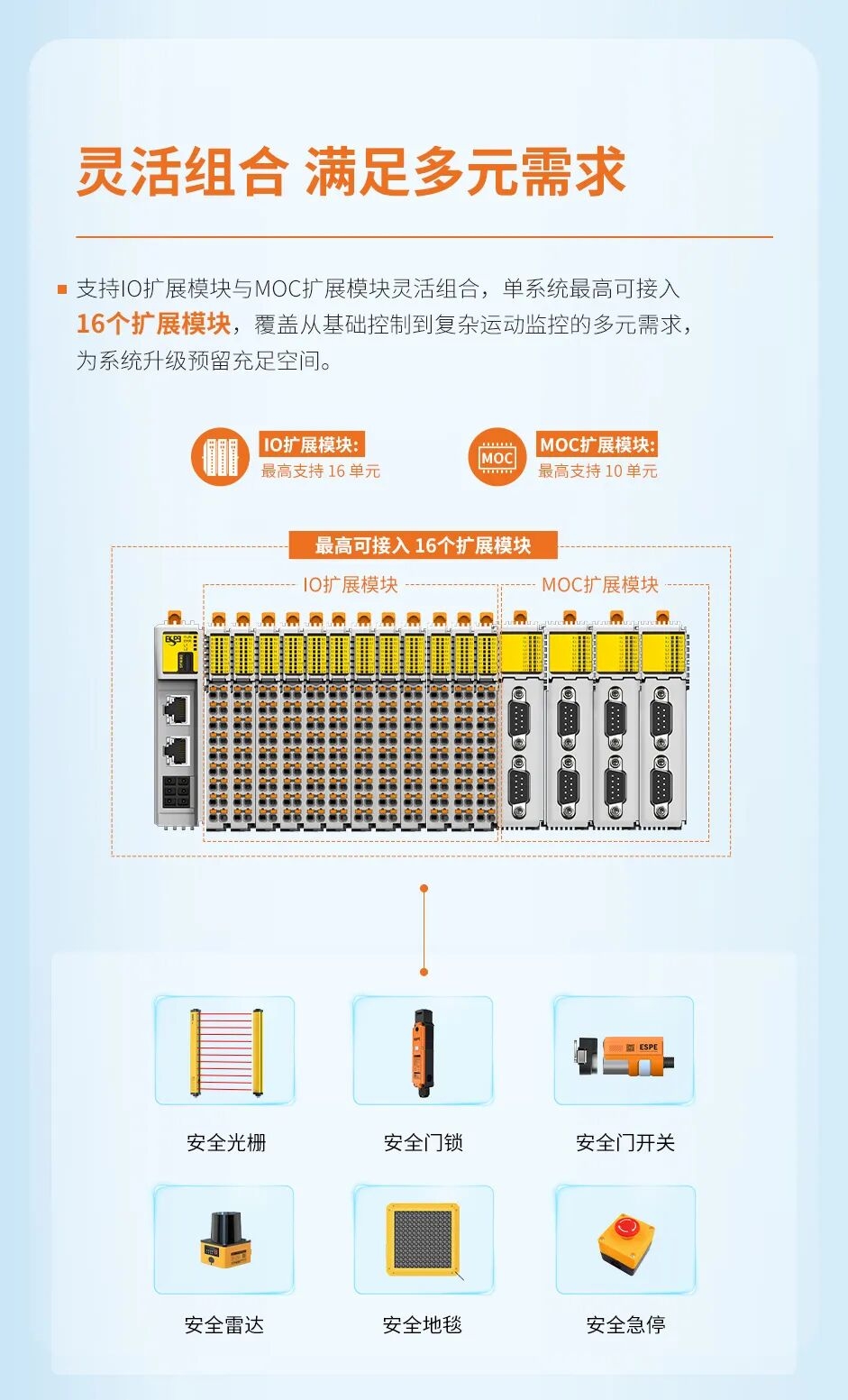 意普新品 | ESC20系列安全PLC模块化