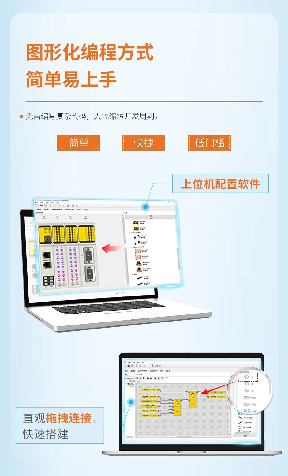 意普新品 | ESC20系列安全PLC模块化
